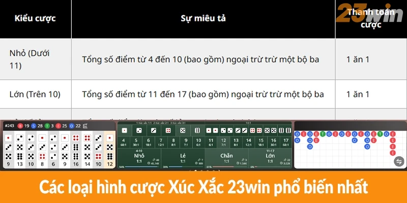 Các loại hình cược Xúc Xắc 23win phổ biến nhất