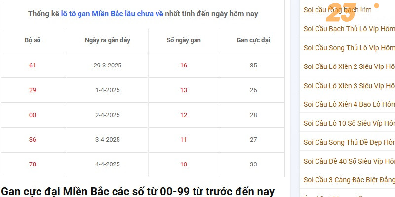 Lô Gan miền Bắc 23win: Chia sẻ kinh nghiệm chơi hiệu quả
